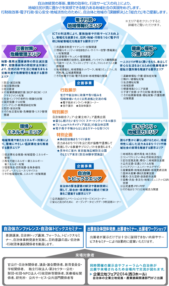 行財政改革・電子行政・安心安全・地域活性化のために、自治体と地域の課題解決と総合力を提案 ※エリア名をクリックすると、詳細をご覧いただけます。