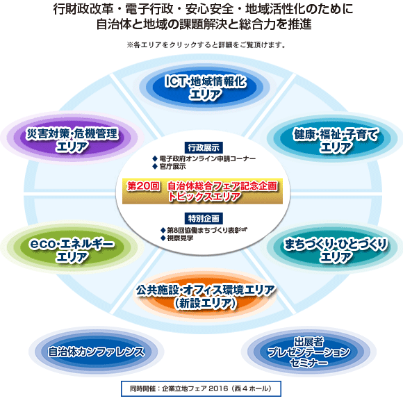 行財政改革・電子行政・安心安全・地域活性化のために、自治体と地域の課題解決と総合力を推進 ※エリア名をクリックすると、詳細をご覧いただけます。