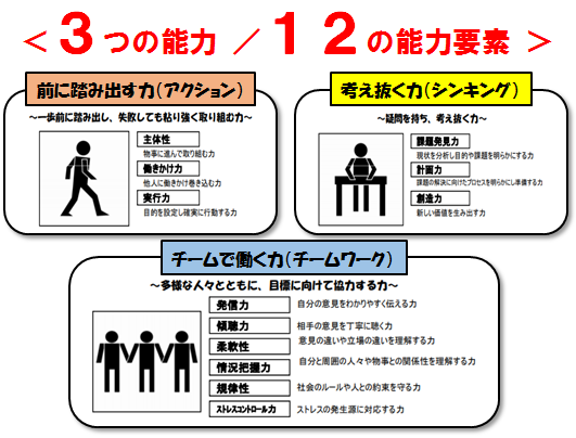 社会人基礎力