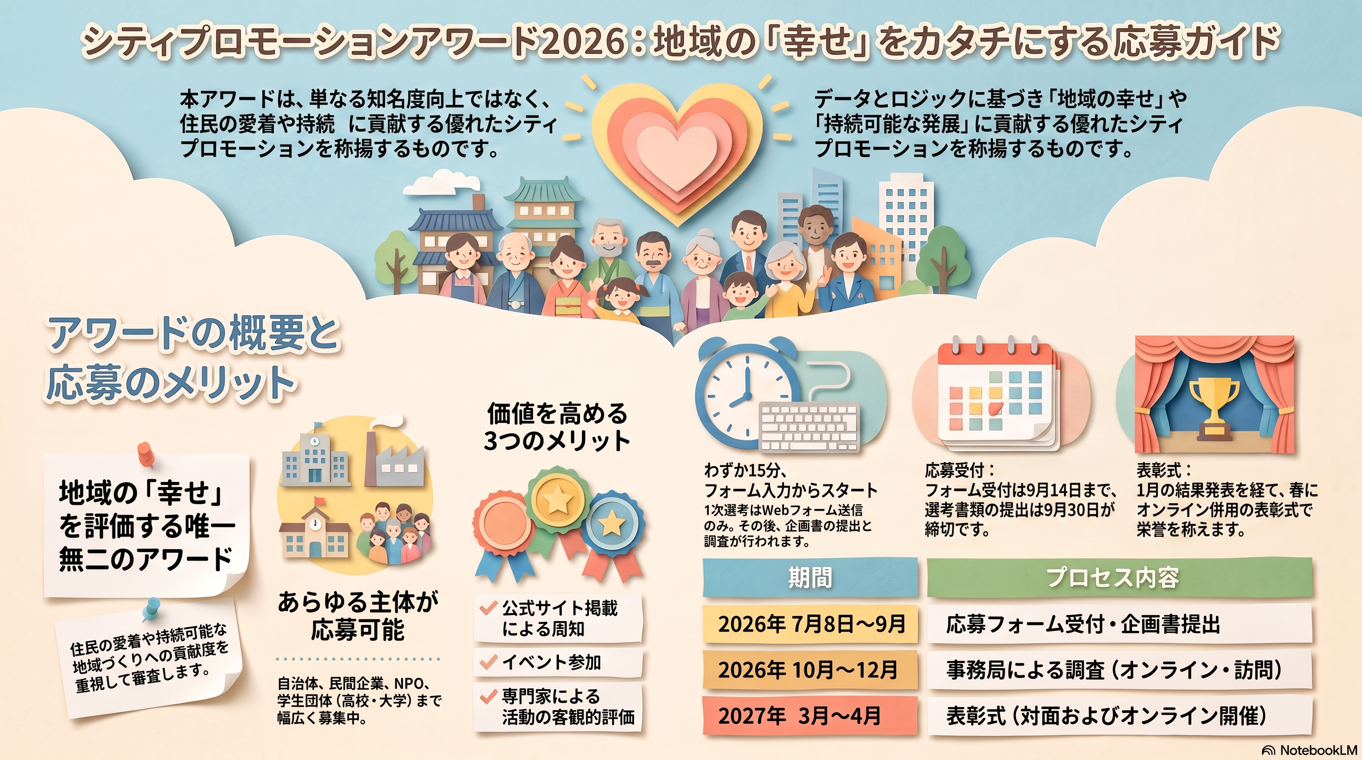 「シティプロモーションアワード2026」応募受付を開始！～公式サイトでは2025年受賞団体の好事例を公開中～