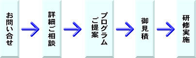 研修実施までの流れ