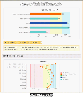 パソコン画面上で示される個人へのフィードバック・イメージ